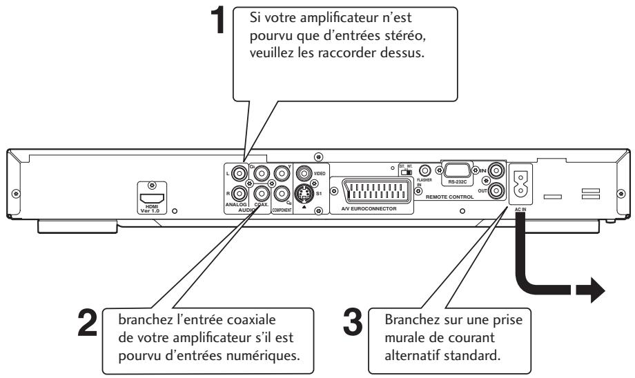 MARANTZ DV 3002 - Important - 1