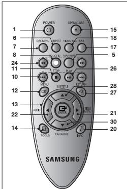 SAMSUNG SH895 - Descrição geral do telecomando - 1