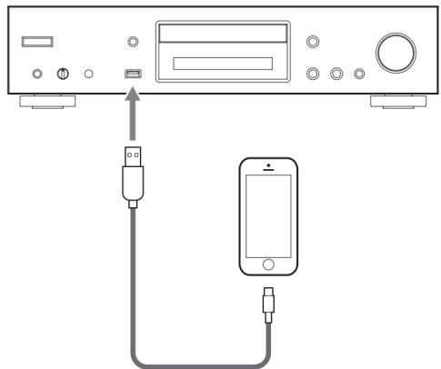 TEAC CDP650 - Connectez un iPod à cette unité au moyen du câble USB fourni avec l'iPod. - 1
