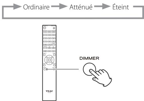 TEAC CDP650 - Atténuateur (Dimmer) - 1