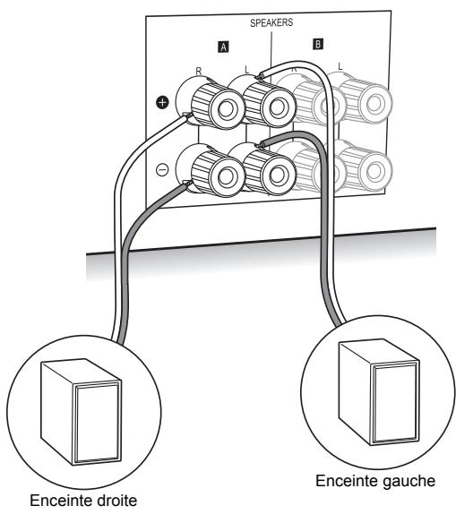 PIONEER A50 DA K - A50 DA S - Connexion des enceintes - 1