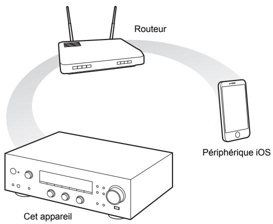 PIONEER A50 DA K - A50 DA S - Lecture - 2