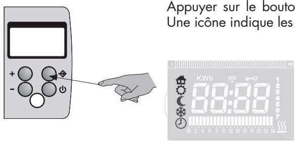 DELONGHI FIRENZE - Modes de fonctionnement - 1