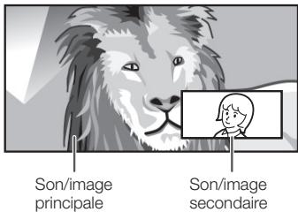 SHARP BD-HP20S,MV - Utilisation de la fonction Image dans l'image (lecture du son/image secondaire) - 2