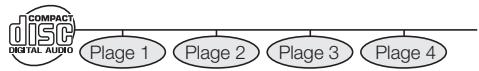 SHARP BD-HP20S,MV - Titre, chapitre et plage - 2
