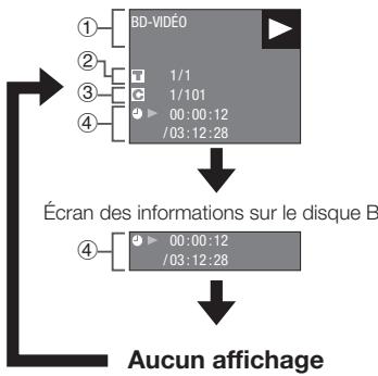 SHARP BD-HP20S,MV - Affichage des informations sur le disque - 2