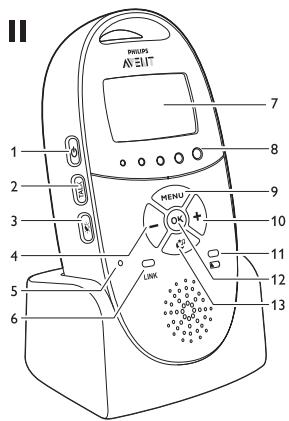 PHILIPS AVENT ECOUTE-BEBE SDC620 - Always here to help you - 5