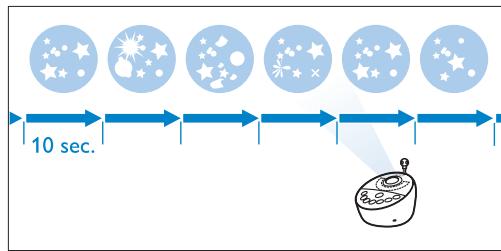 PHILIPS AVENT ECOUTE-BEBE SDC620 - Projektorit - 3