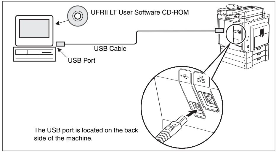 CANON FC 120 - Connecting to a USB Interface - 1