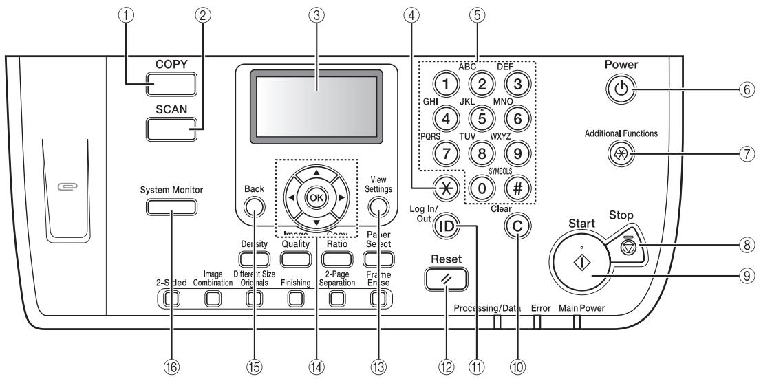 CANON FC 120 - Control Panel - 1