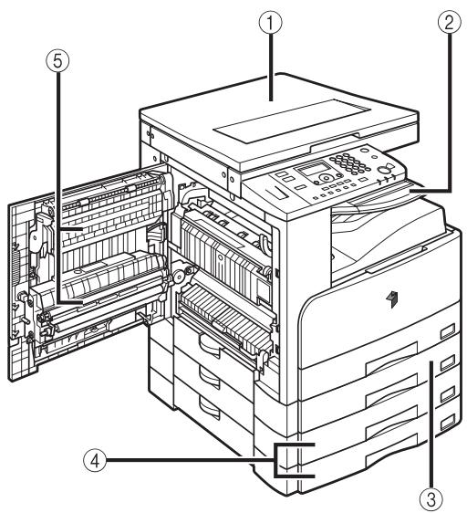 CANON FC 120 - Control Panel - 3
