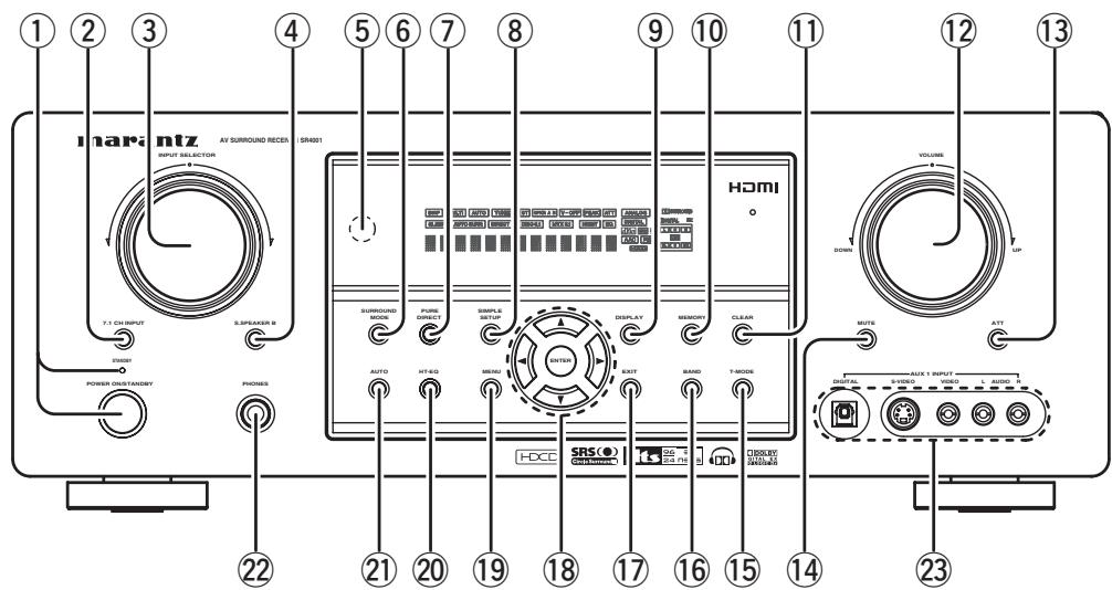MARANTZ RC010SR - RC011SR - FRONT PANEL - 1