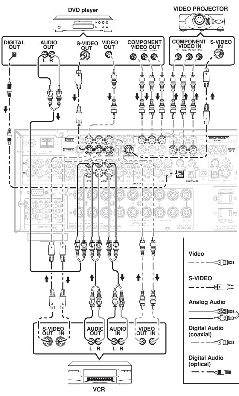 MARANTZ RC010SR - RC011SR - Notes: - 1