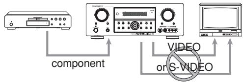 MARANTZ RC010SR - RC011SR - SR4001/SR5001 - 1
