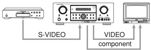 MARANTZ RC010SR - RC011SR - Example: - 3