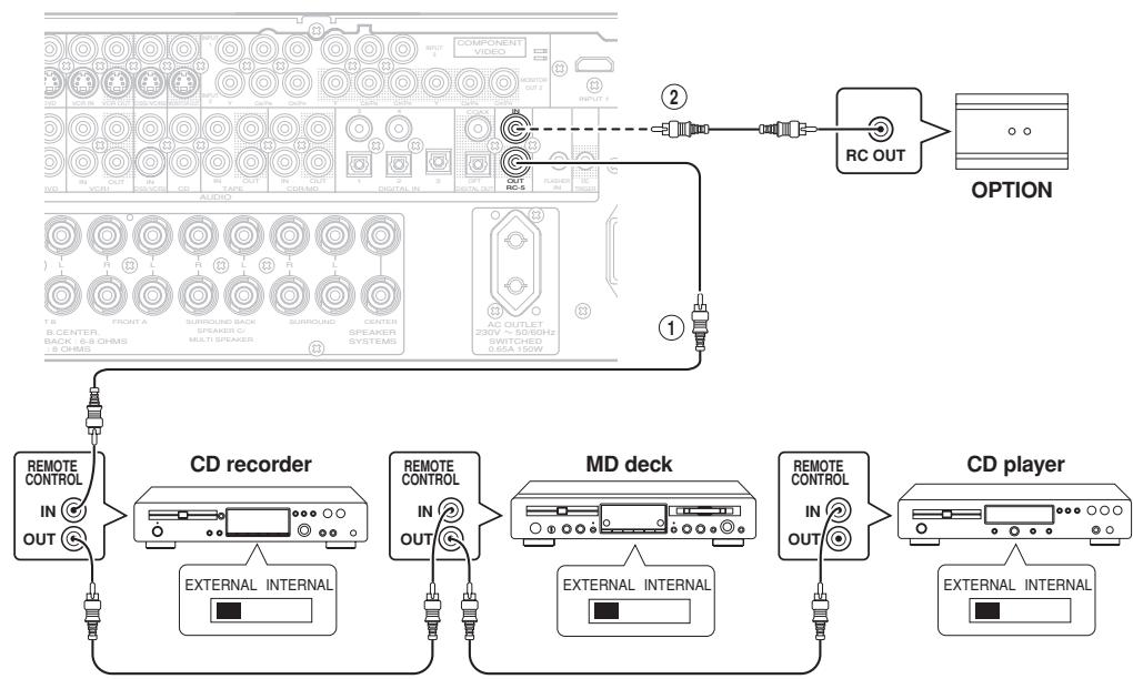MARANTZ RC010SR - RC011SR - CONNECTING THE REMOTE CONTROL JACKS - 1