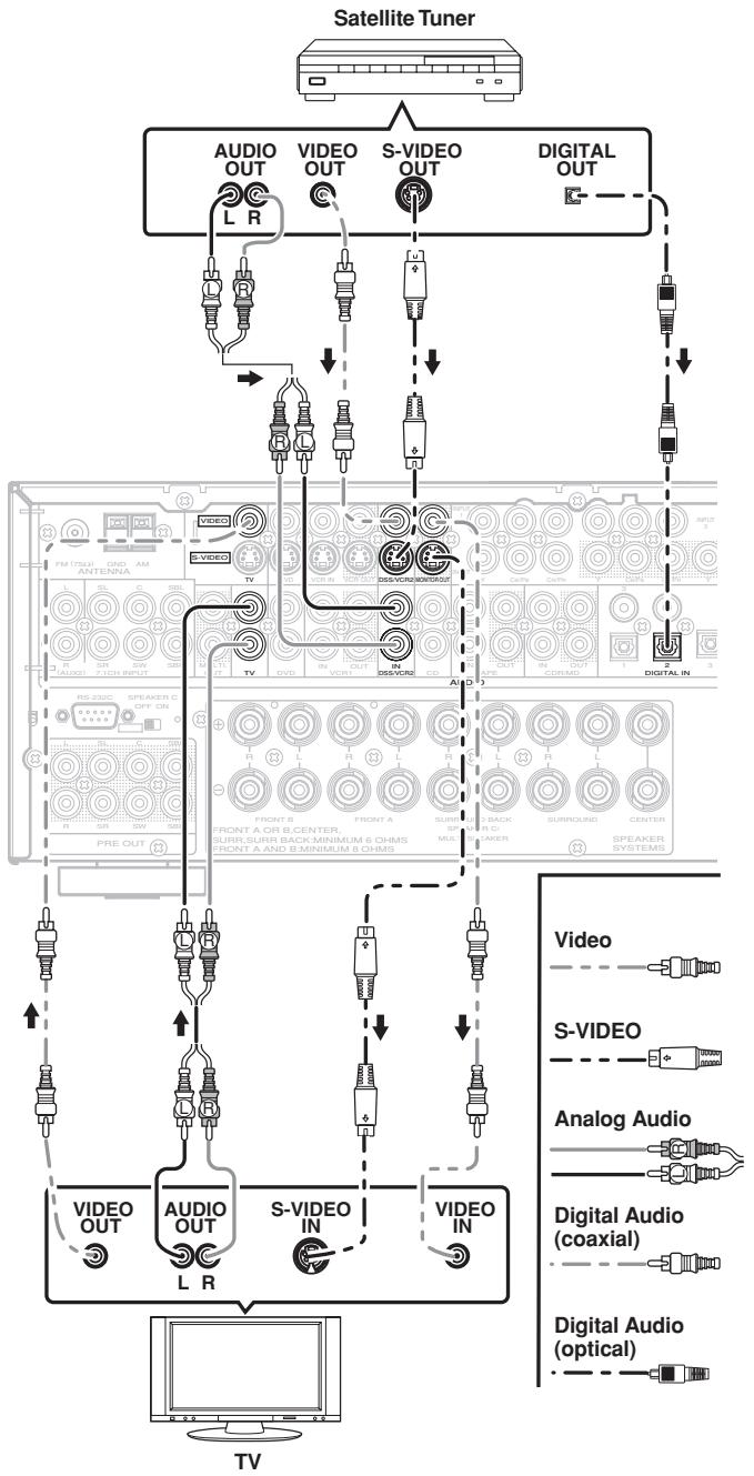 MARANTZ RC010SR - RC011SR - Notes: - 2