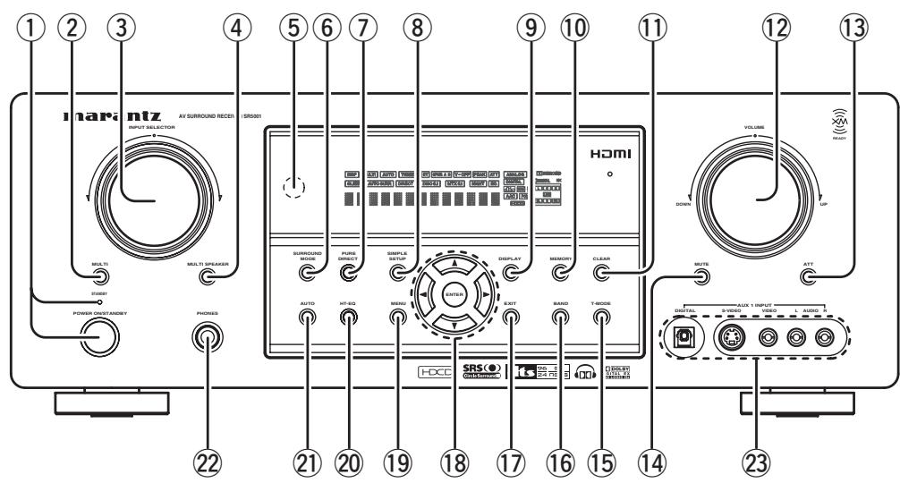 MARANTZ RC010SR - RC011SR - FRONT PANEL - 2