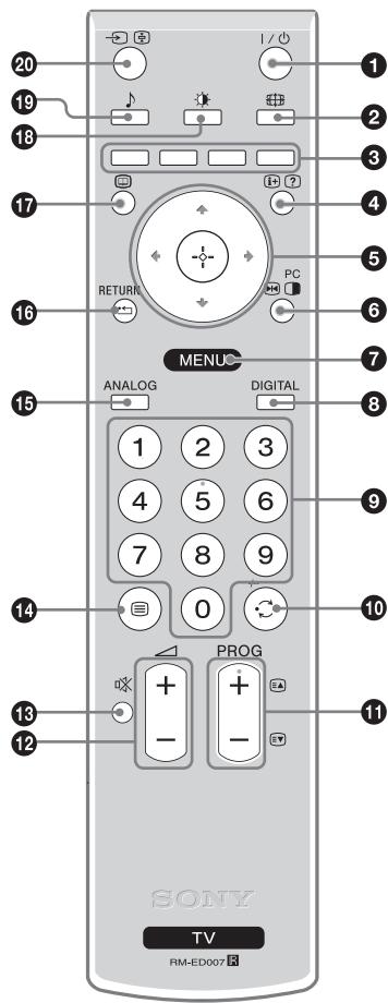 SONY RM ED012 - Overview of the remote - 1