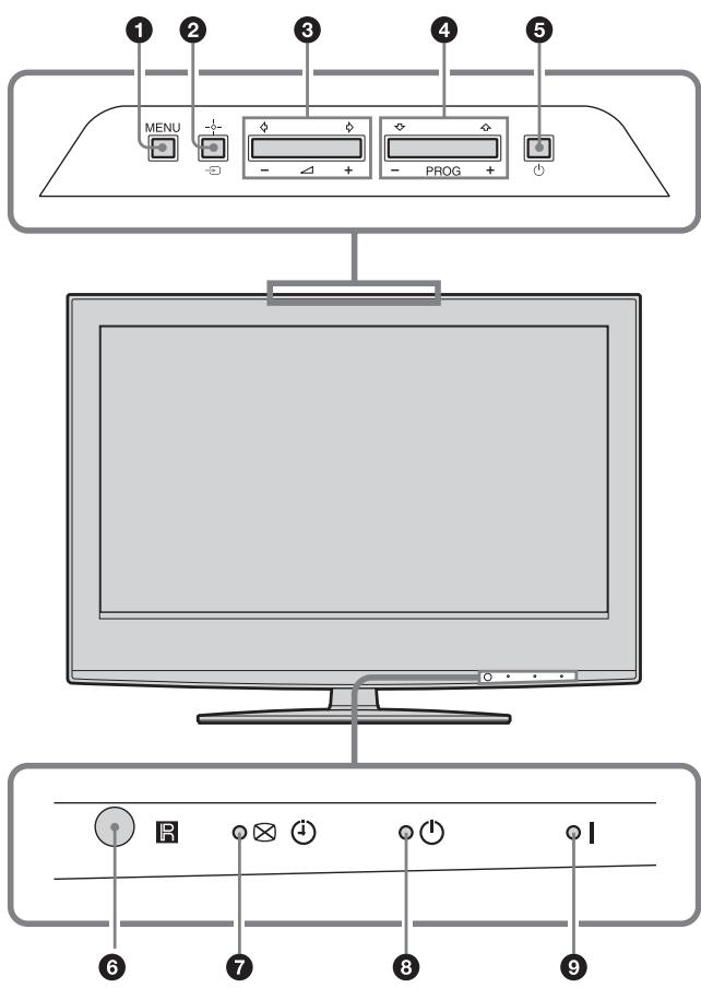 SONY RM ED012 - Overview of the TV buttons and indicators - 1