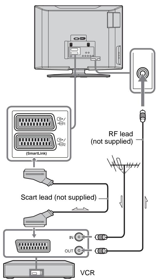 SONY RM ED012 - 2: Connecting an aerial/ VCR - 2