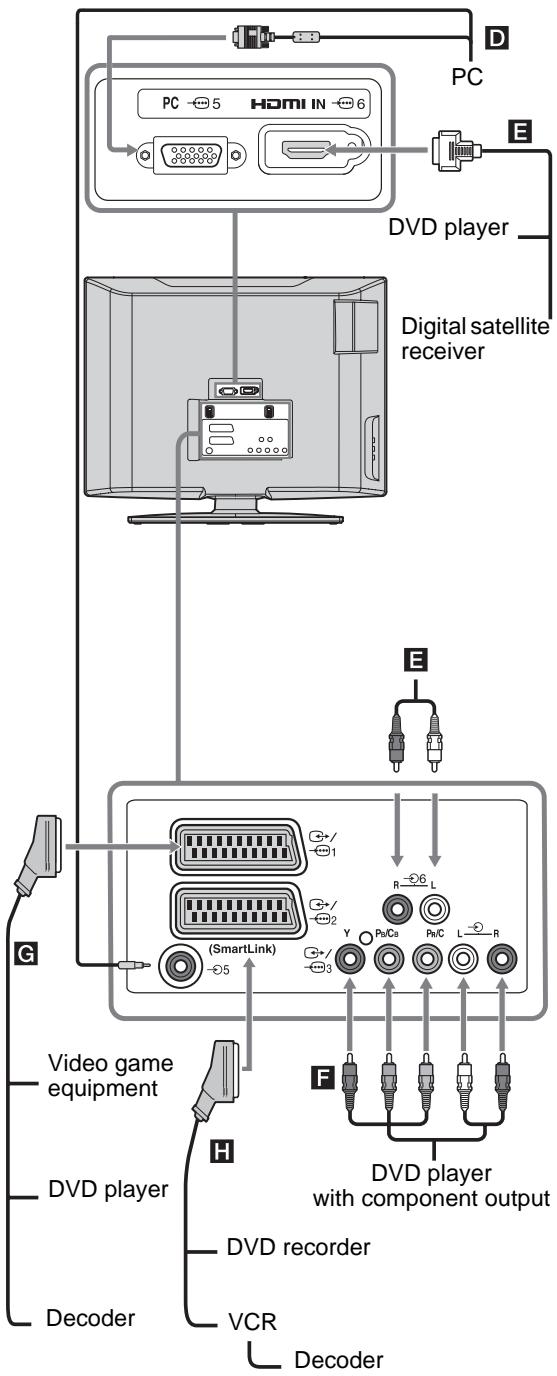 SONY RM ED012 - Connecting optional equipment - 3