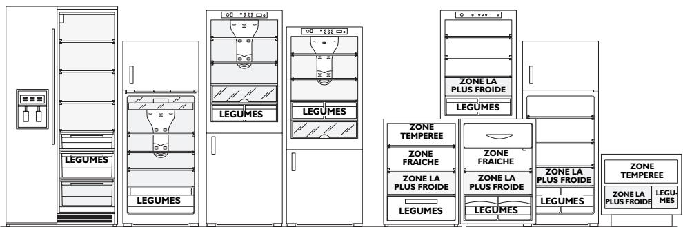 WHIRLPOOL ART890 - Conservation des aliments dans le refrigerateur en fonction de leur NATURE - 1
