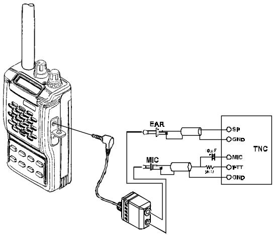YAESU VX-150 - To activate the CW identifier: - 1