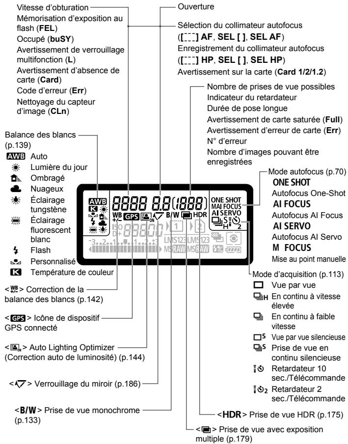 CANON EOS 5D MARK IV - Vérifiez l'image (p.55). - 6