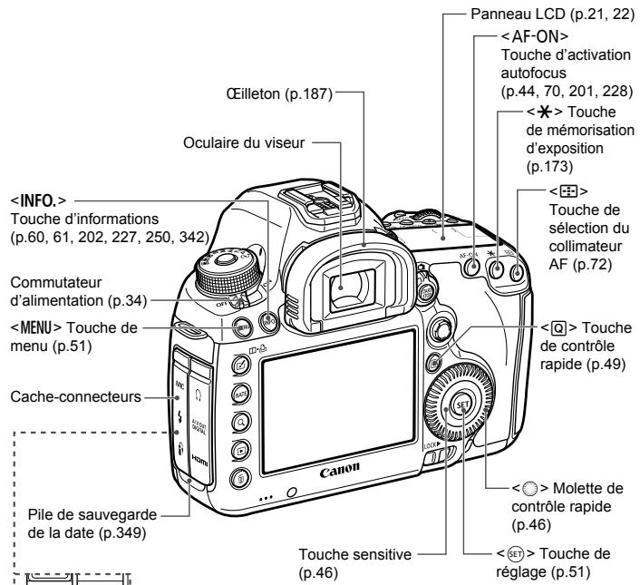 CANON EOS 5D MARK IV - Vérifiez l'image (p.55). - 3