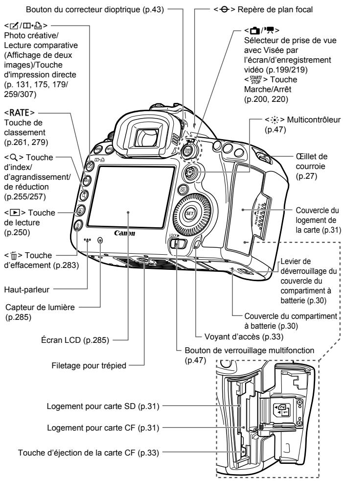 CANON EOS 5D MARK IV - Vérifiez l'image (p.55). - 5