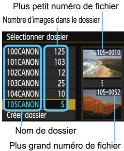 CANON EOS 77D - Sélection d'un dossier - 1