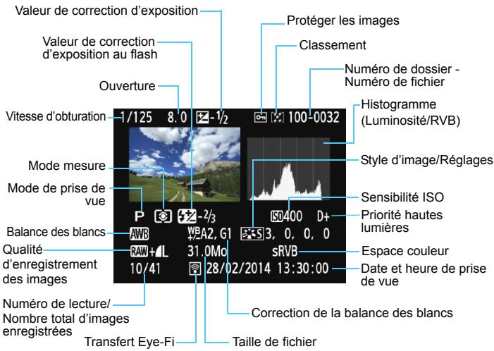 CANON EOS 77D - Exemple de photo prise dans un mode Zone de creation - 1