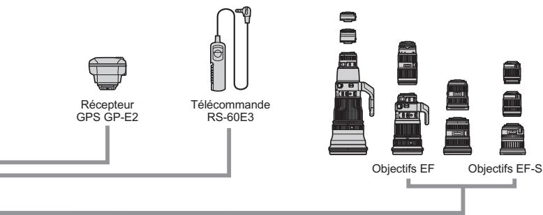 CANON EOS 77D - Configuration du système - 2