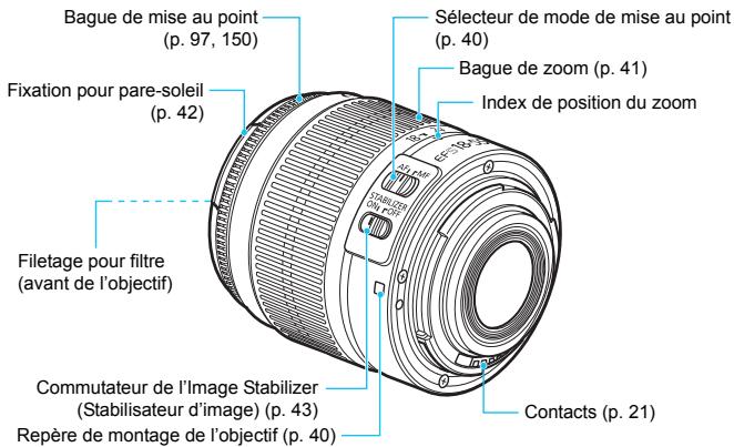 CANON EOS 77D - Objectif sans échelle des distances - 1