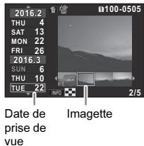 PENTAX KP - Affichage des images par date de prise de vue - 1