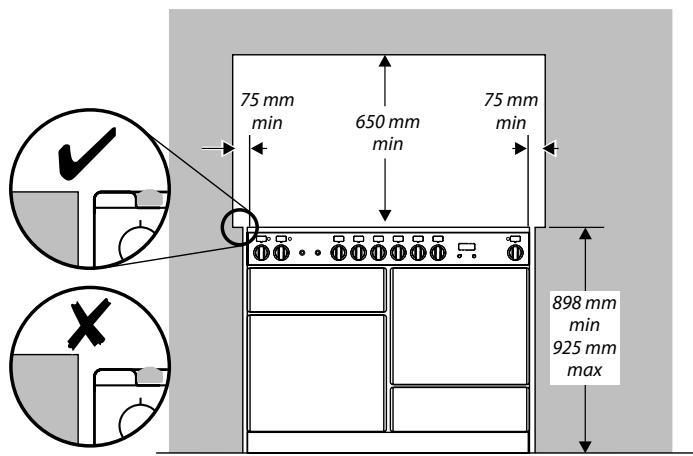 FALCON PROFESSIONAL PLUS 90 FXDFGBC/C-EU  -  PROFESSIONAL PLUS 90 FXEIGB/C-EU -  PROFESSIONAL PLUS 90 FXEISS/C-EU INOX - Positionnement de la cuisinière - 1