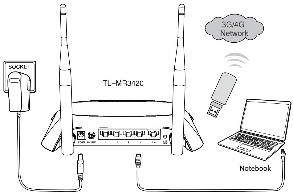 TP-LINK TD-W8968 - Connecting the Router - 1
