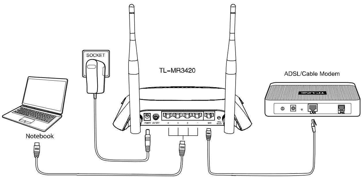 TP-LINK TD-W8968 - Connecting the Router - 2