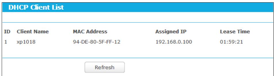 TP-LINK TD-W8968 - DHCP Clients List - 1