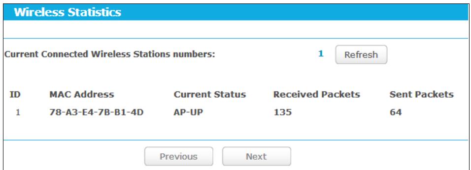 TP-LINK TD-W8968 - Wireless Statistics - 1