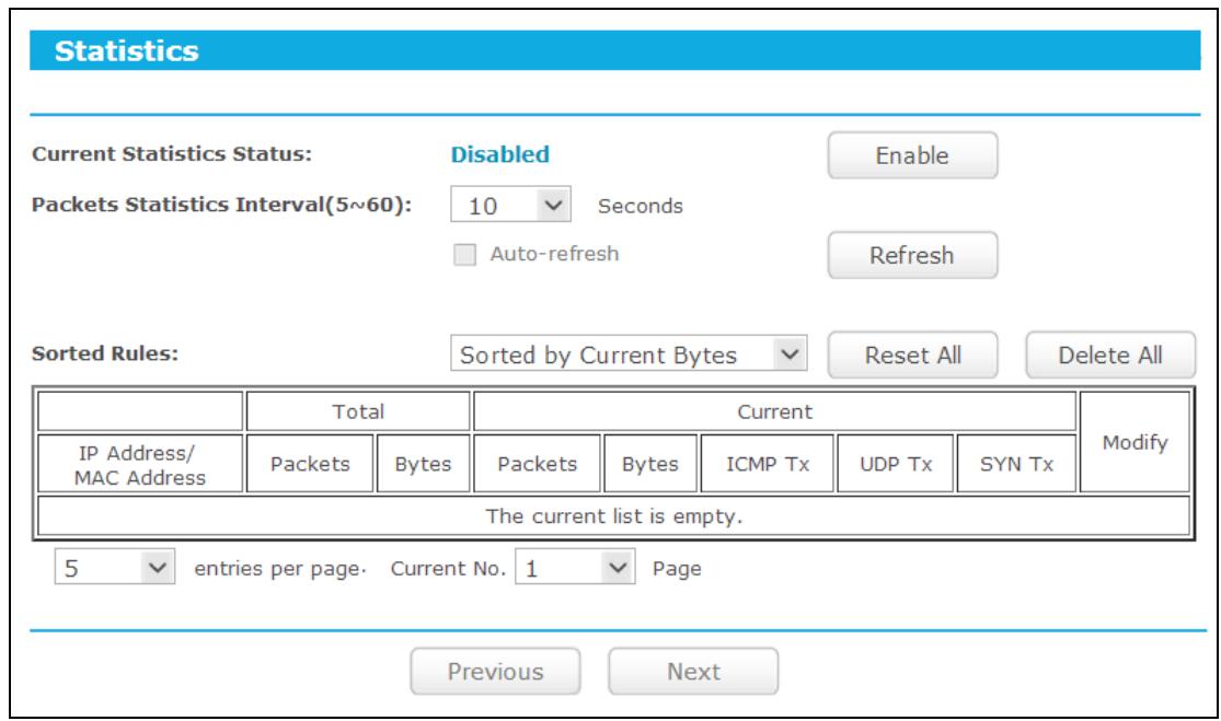 TP-LINK TD-W8968 - Statistics - 1