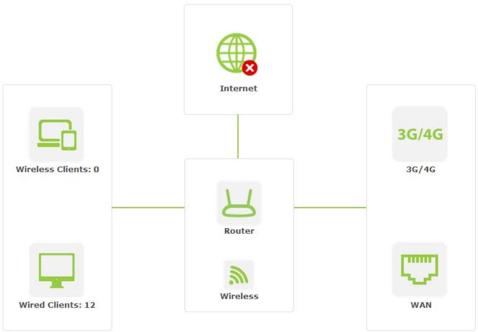 TP-LINK TD-W8968 - Network Map - 1