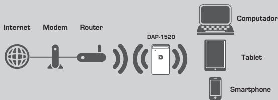 D-LINK DSL-3782 - INTRODUÇÃO - 1