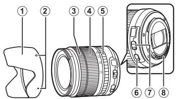 FUJIFILM X-T20 - Lecture - 2