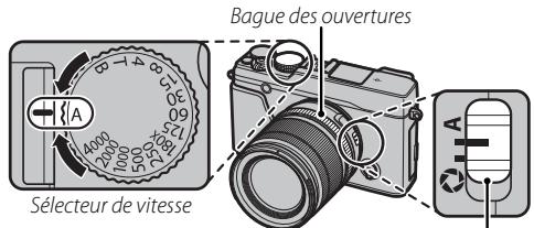 FUJIFILM X-T20 - Modes P, S, A et M - 1