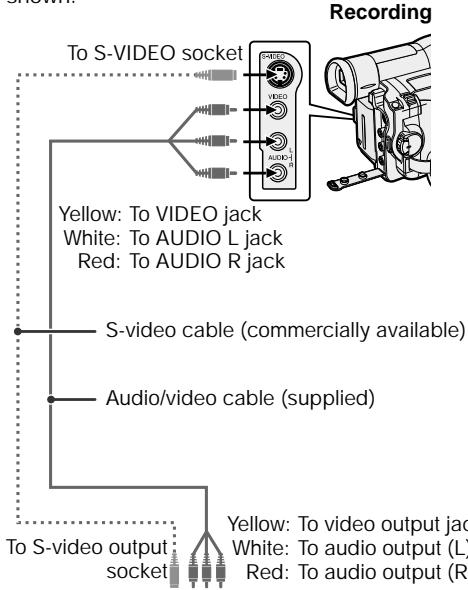 SHARP HI8 - Recording from an External Source - 1