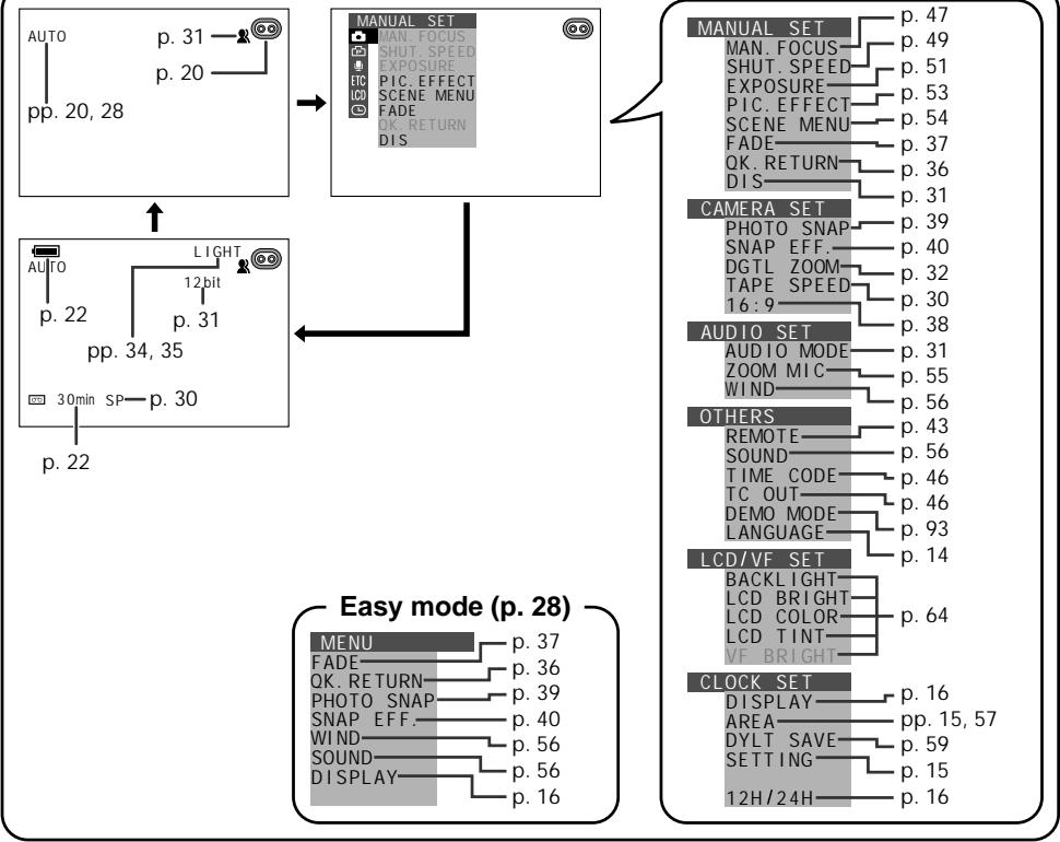 SHARP HI8 - On-screen Display Index - 1
