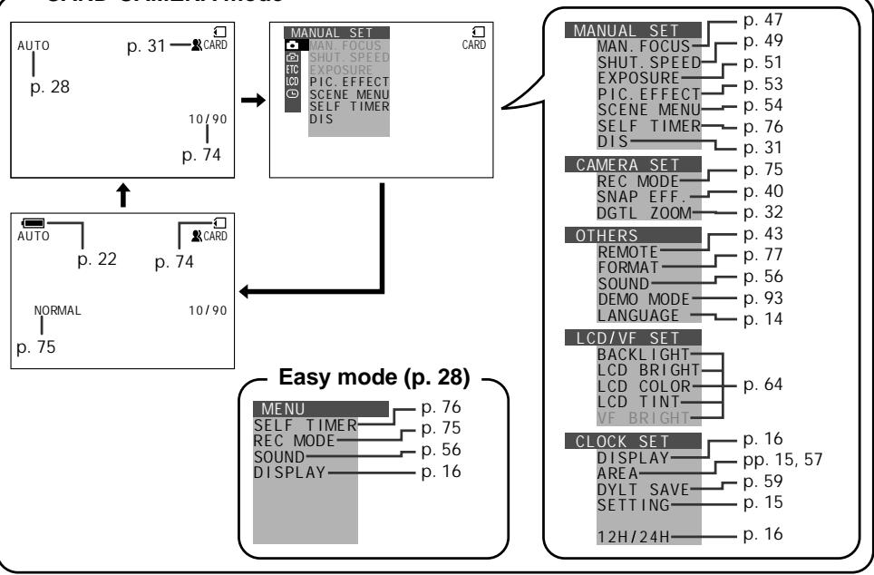 SHARP HI8 - On-screen Display Index - 3