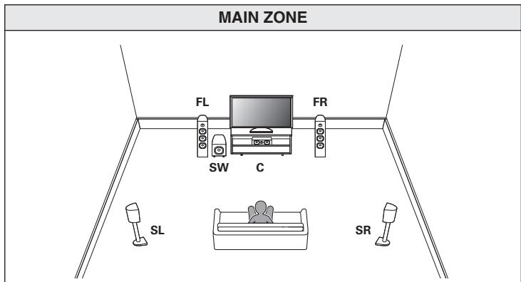 DENON AVRX4300 & AVR-X4300 - Canal 5.1 (MAIN ZONE) + 2 canaux (ZONE2) - 1